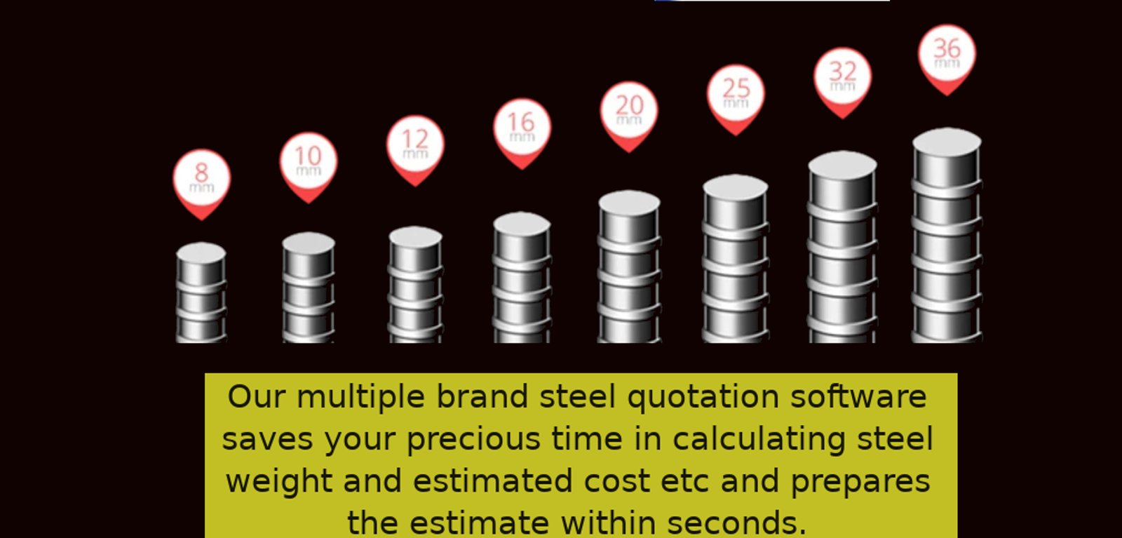 Multi Brand TMT Steel Cost Calculator